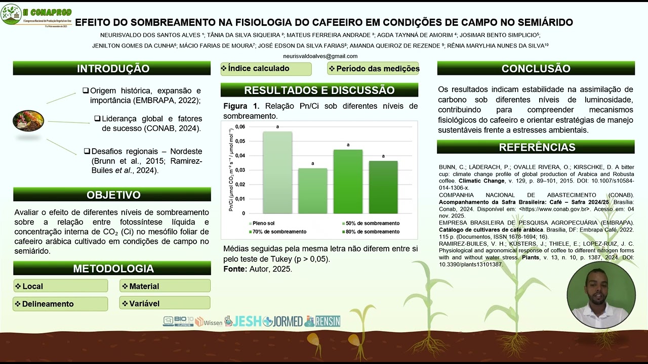 Efeito do Sombreamento na Fisiologia do Cafeeiro em Condições de Campo no Semiárido