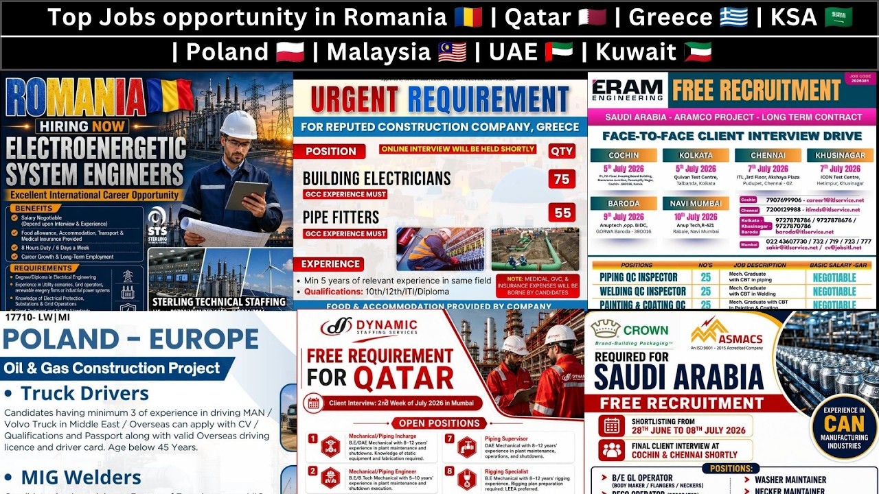 Top Jobs opportunity in Romania 🇷🇴,Qatar 🇶🇦,Greece 🇬🇷,KSA 🇸🇦,Poland 🇵🇱,Malaysia 🇲🇾, UAE 🇦🇪,Kuwait 🇰🇼