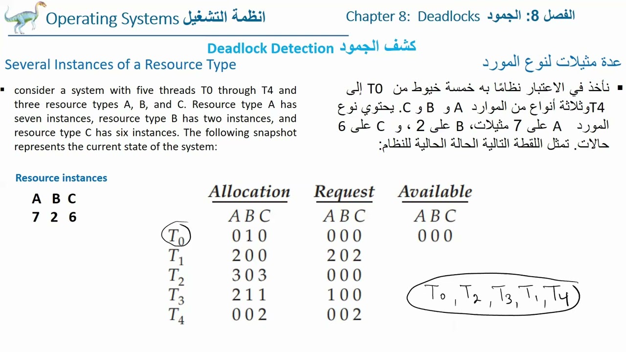 OS Ch 8 Deadlock detection and Recovery from a deadlock  الكشف عن الجمود  والتعافي من الجمود