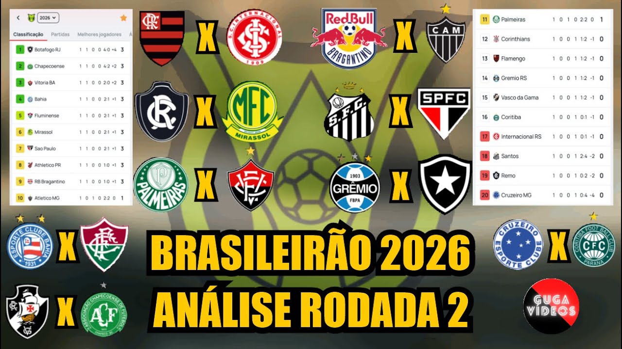 BRASILEIRÃO 2026 - ANÁLISE DOS JOGOS DA 2ª RODADA #brasileirão #futebol #rodada2