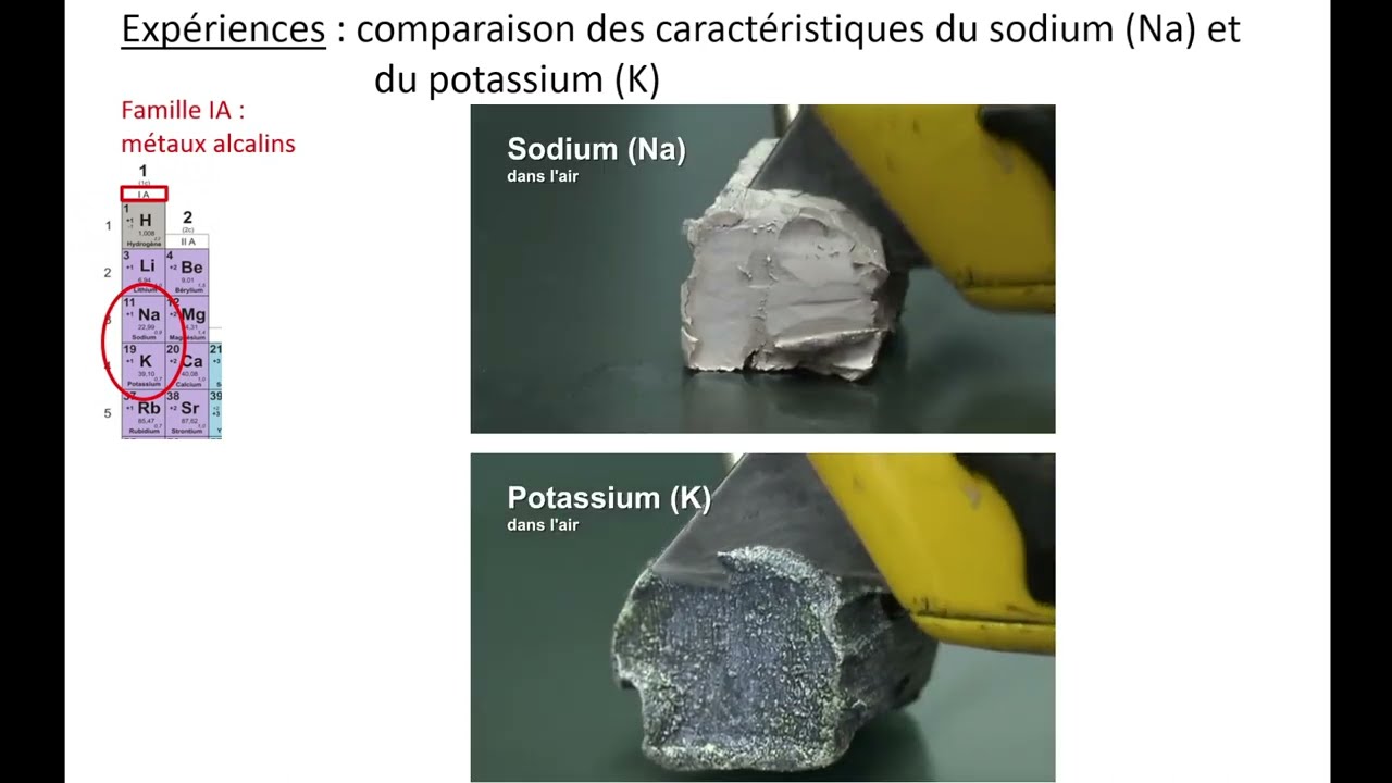 Le tableau périodique des éléments chimiques
