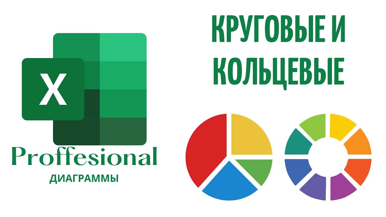 Круговые и кольцевые диаграммы