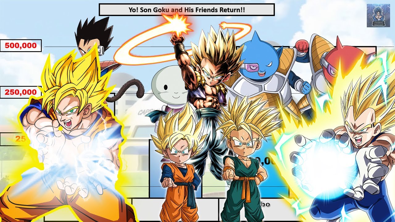 Dragon Ball Z (Movie) : 'Yo! Son Goku and His Friends Return!!' Power Levels | Primal Saiyan