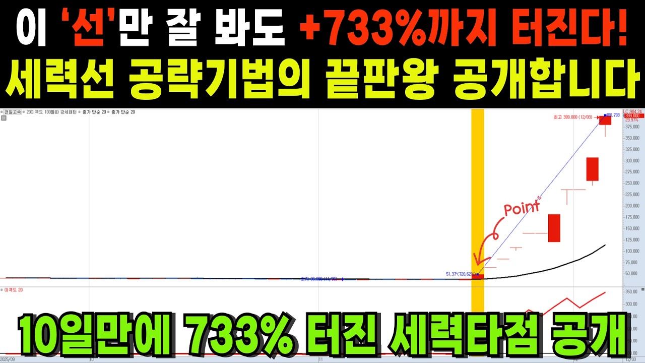 [세력선 매매기법] 20일선+이격도로 폭등 직전 매수타점 잡는 법! (조건식 무료공개)