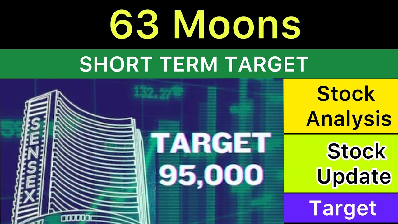 Компания 63 MOONS TECHNOLOGIES делится результатами анализа целей 🟣 Новости 63 MOONS TECHNOLOGIES...