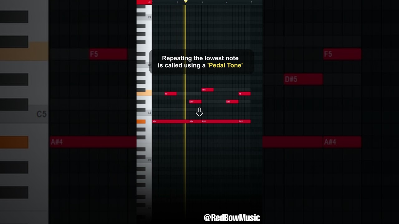 need a 'Drake' type melody? These are the 2 chords behind this hit.