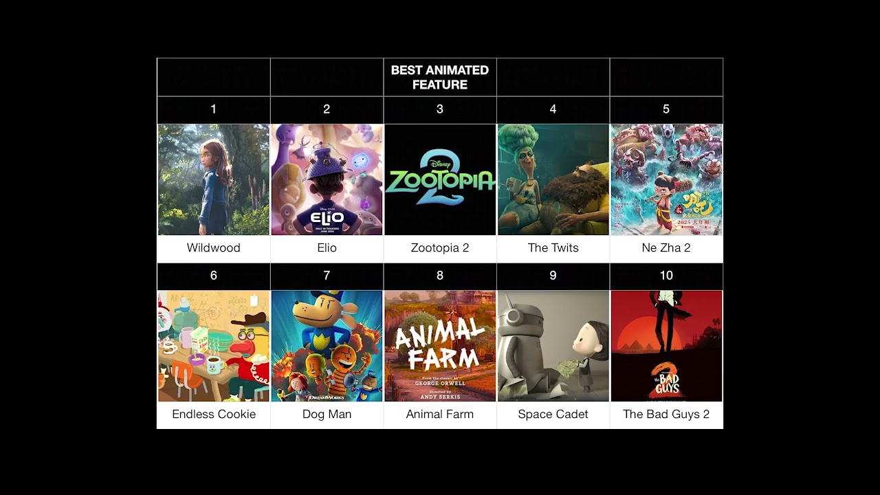 My 2025 Year-In-Advance Oscar Predictions