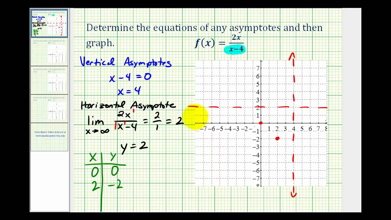 Ex 1: Determine Asymptotes and Graph a Rational Function