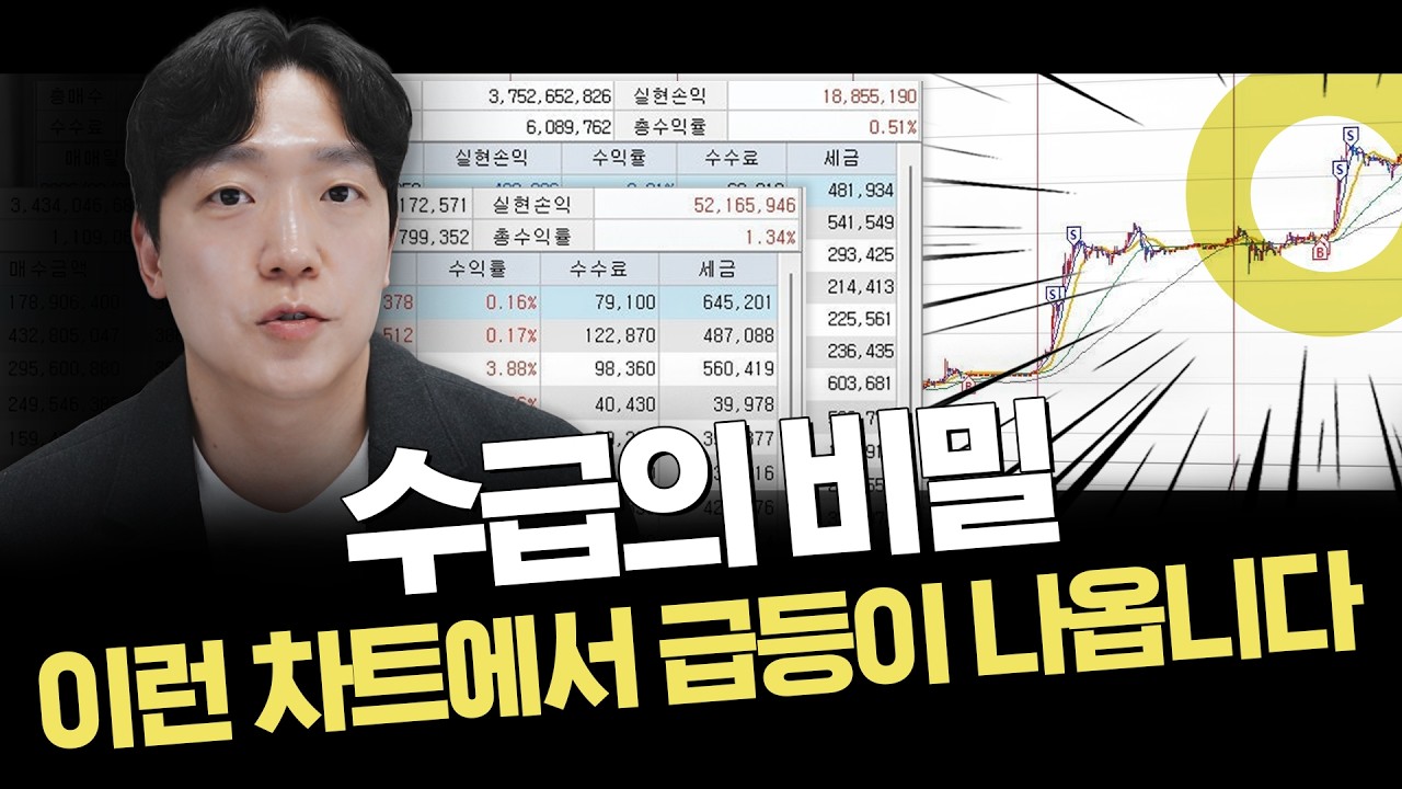 수급의 원리를 알면 타점이 보인다｜차트스터디