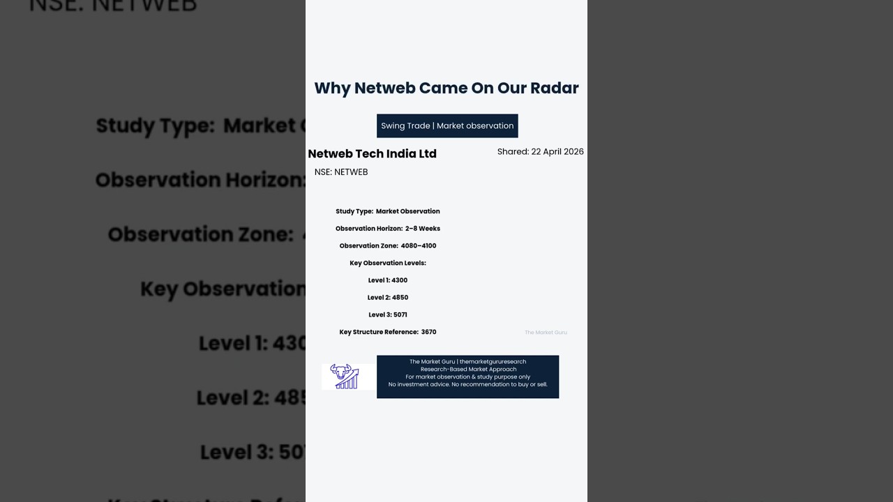 Netweb Technologies Market Observation Review | Structure Development Study
