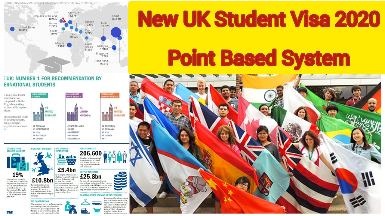 How to get study visa for UK | New Point Based Student Visa October 2020 | Tier 4 visa