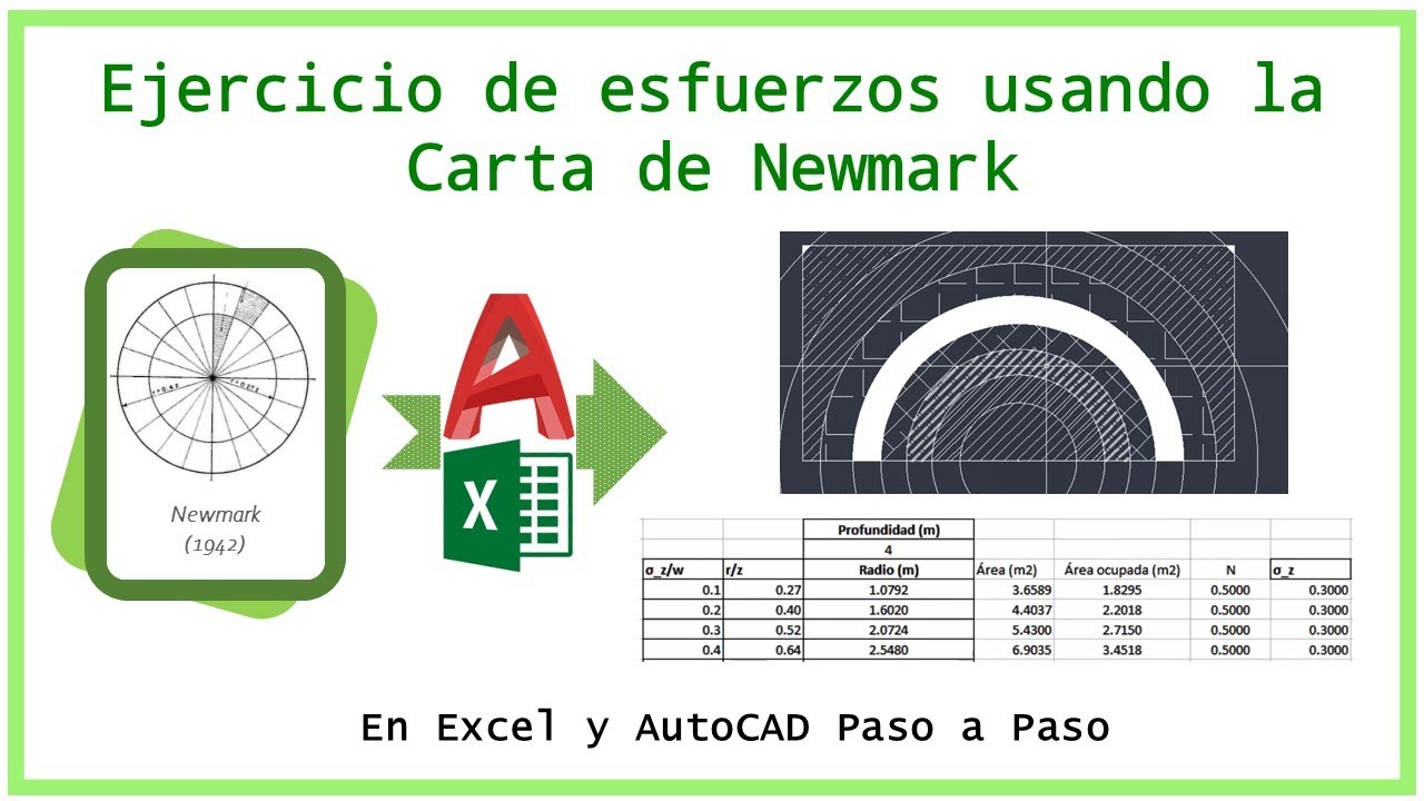 Ejercicio de esfuerzos en el suelo usando la Carta de Newmark