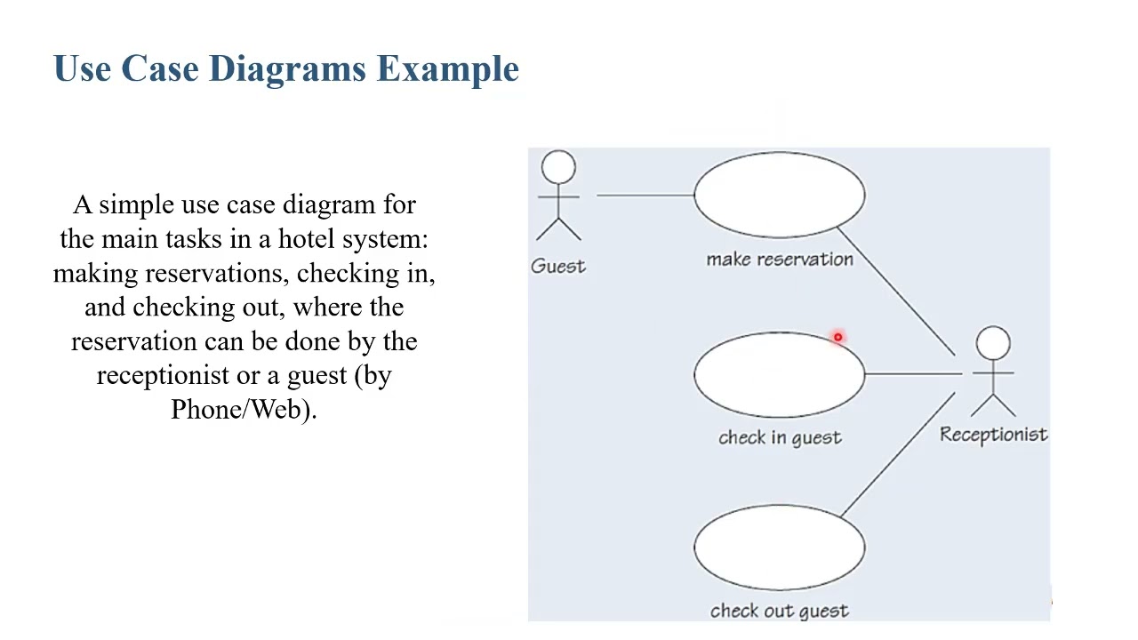 #2 UML | Use Case Diagram