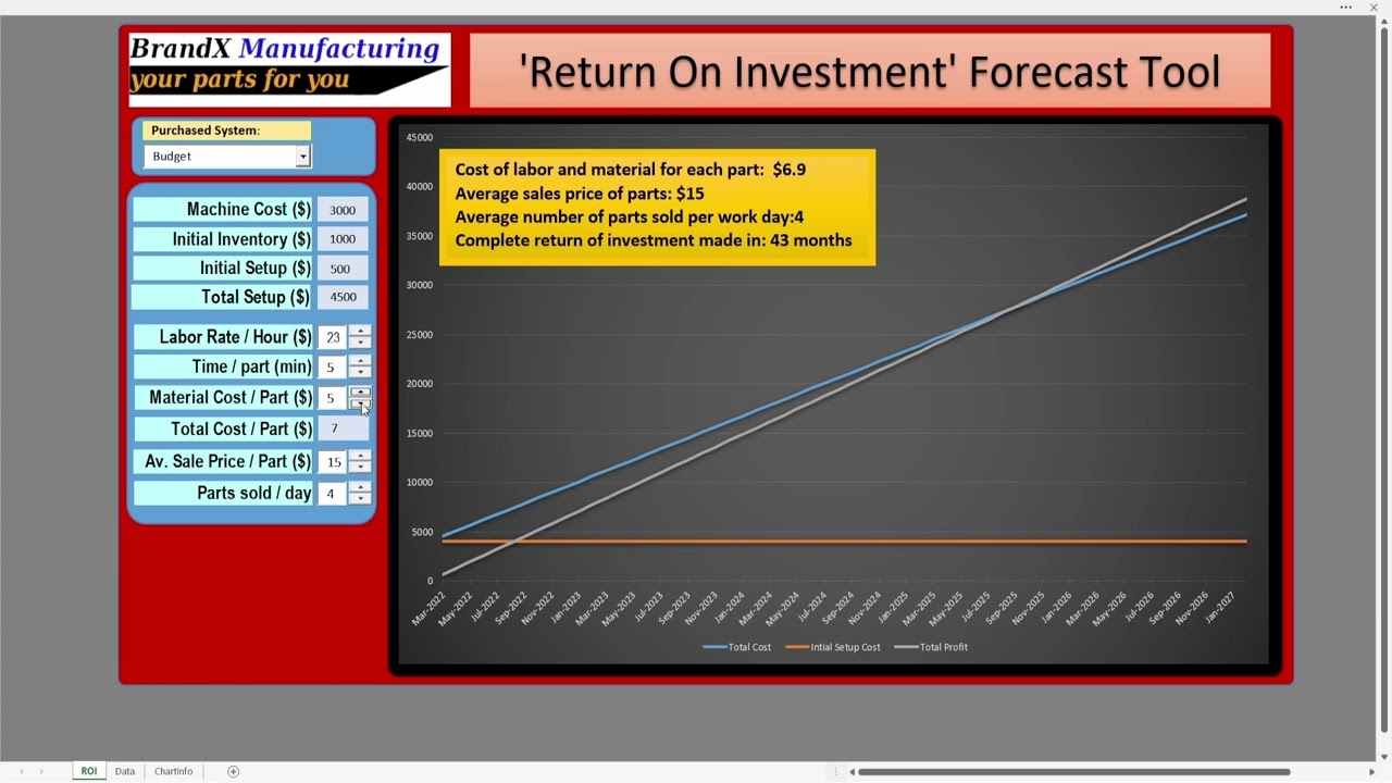 ROI Project   Version 1