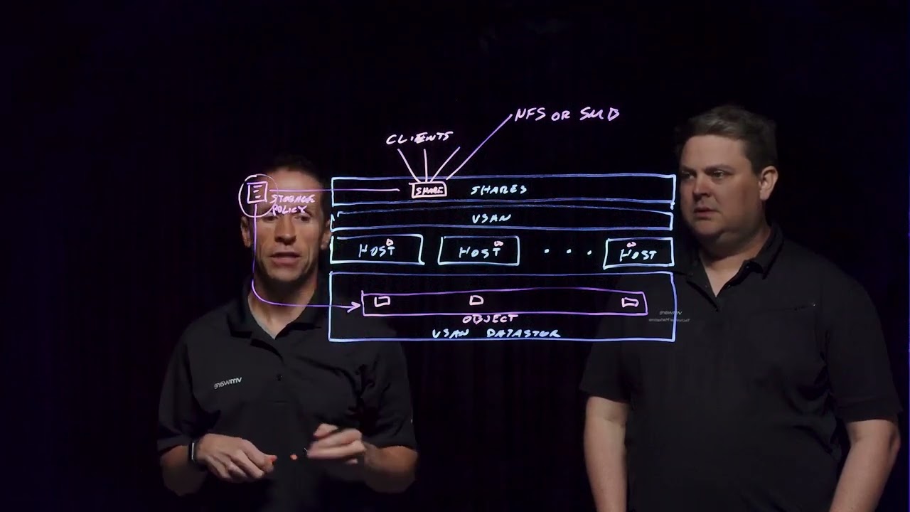 vSAN File Services