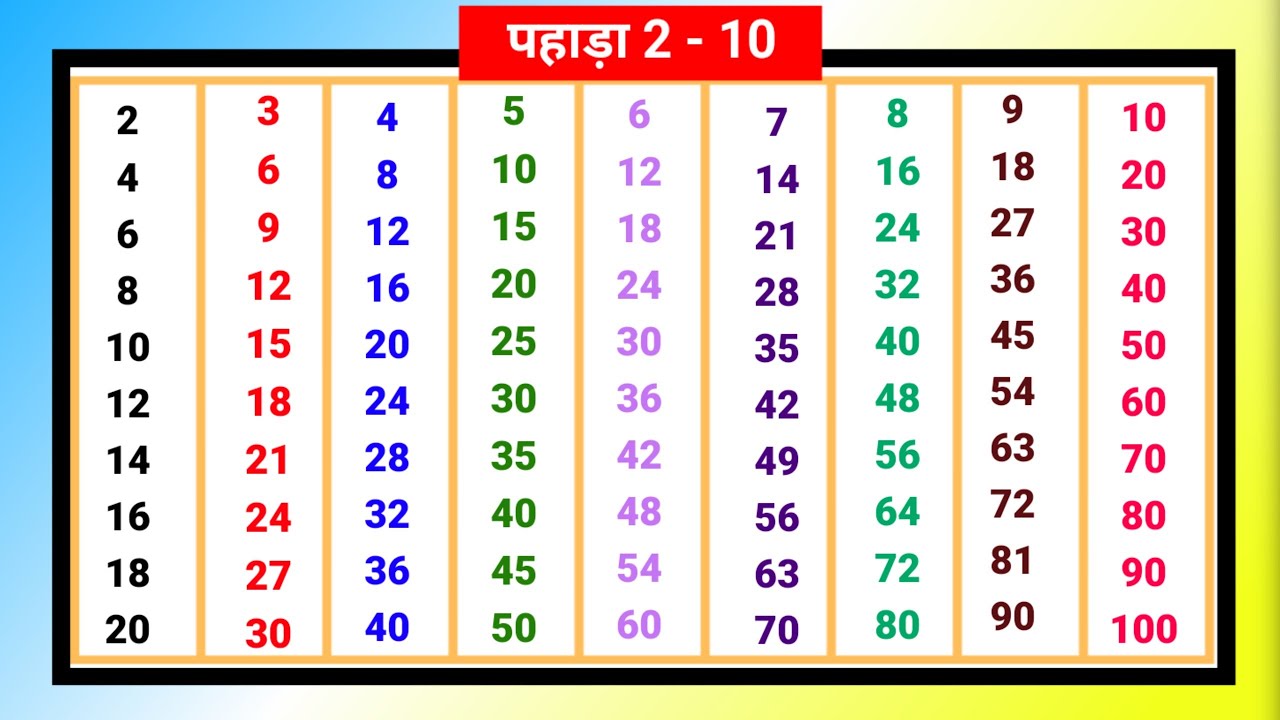 Kids learning | pahada 2 se 10 tak | table 2 to 10 in hindi | pahada 2 से 10 हिंदी मे | kids video 