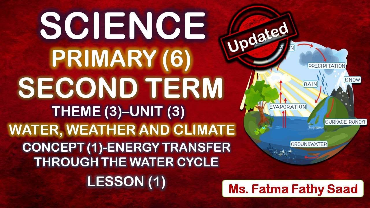 P6-Second Term - Unit 3-Concept 1-Lesson 1