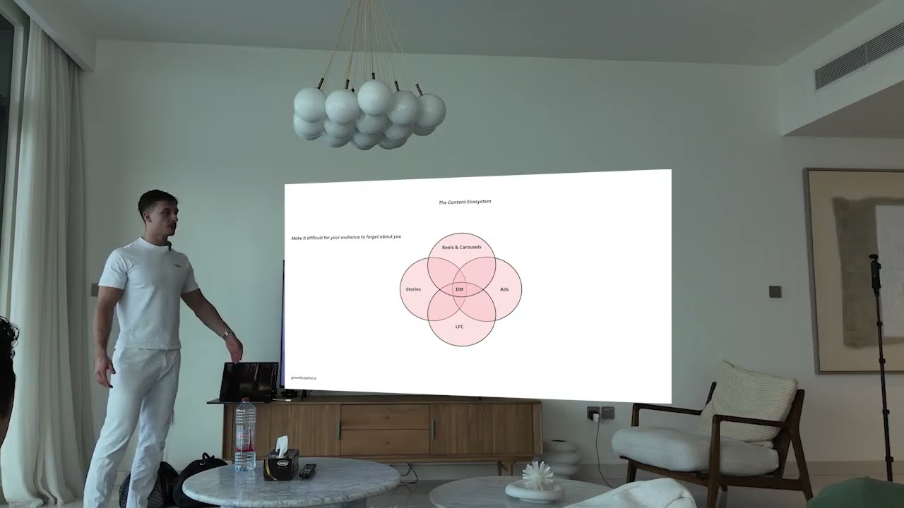 my exact $5M content strategy to sign $10k+ clients (Dubai Mastermind)