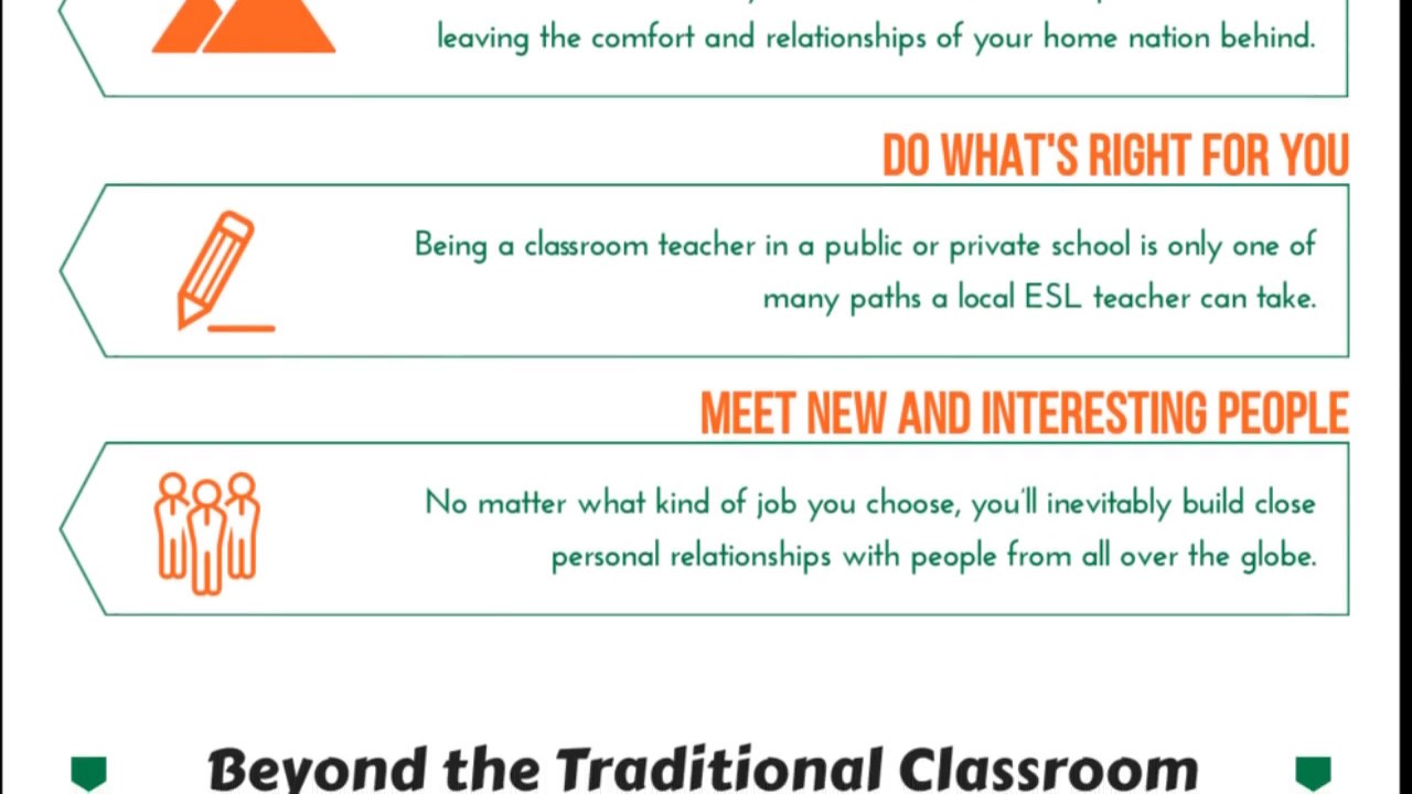 Pros of Teaching ESL at Home | ✨BusinessOTOP🏆