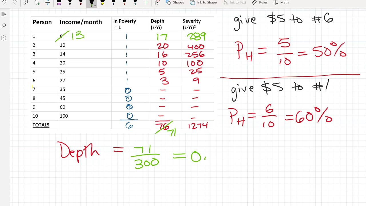 04_07 Poverty Measures Numerical Examples with income transfer