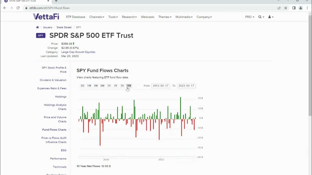 How To Look Up ETF Flows on ETF Database with Lara Crigger