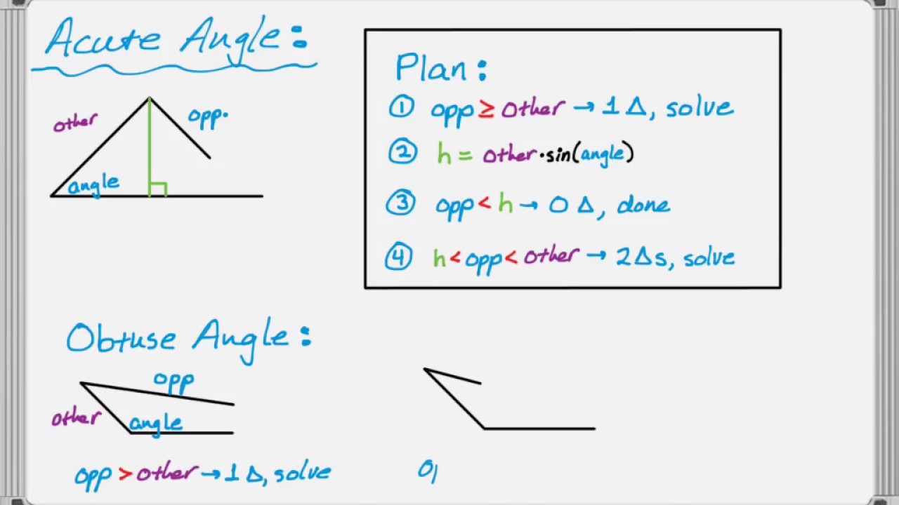 Ambiguous Case of the Law of Sines