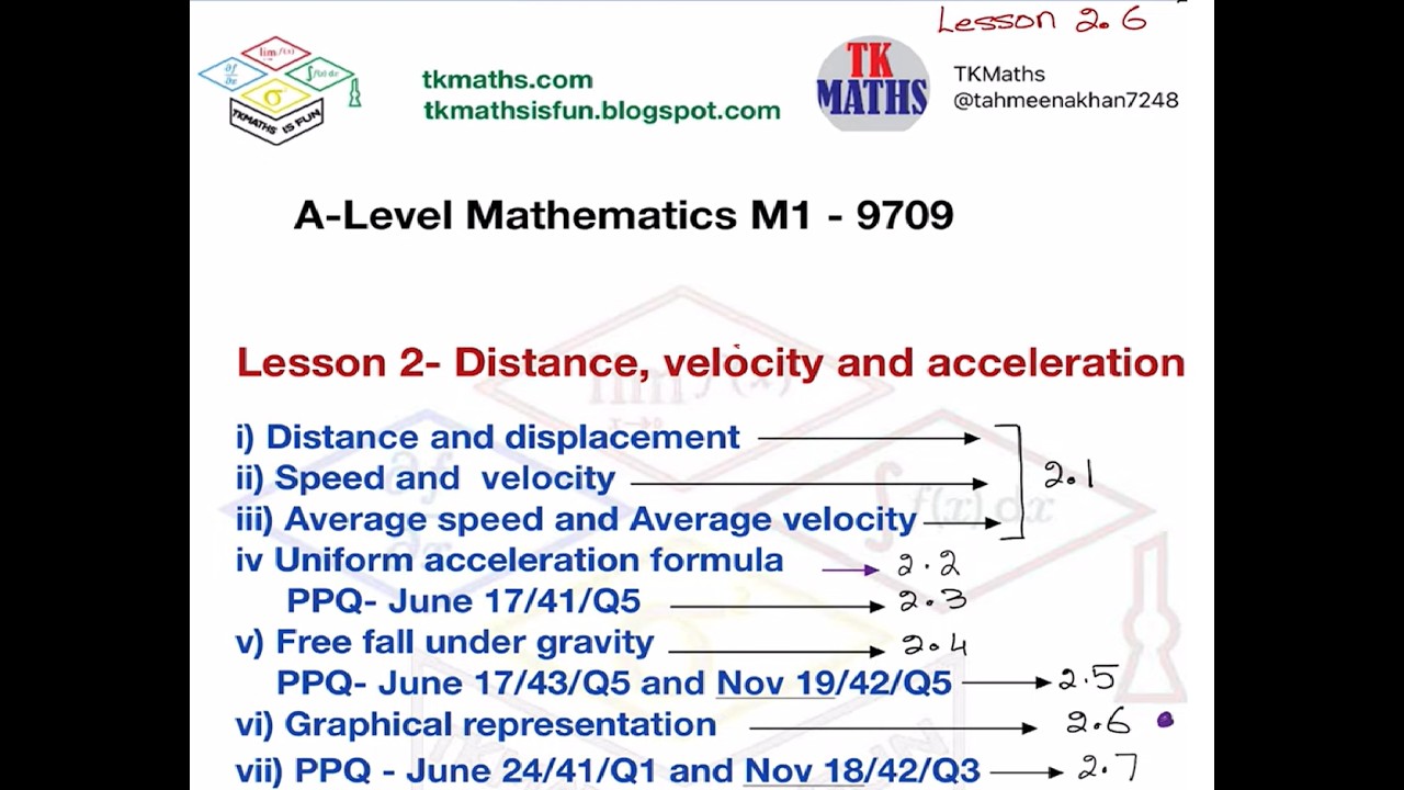 10. TKMaths A Level Maths M1 Graphical representation June 24/41/Q1 and Nov 18/42/Q3