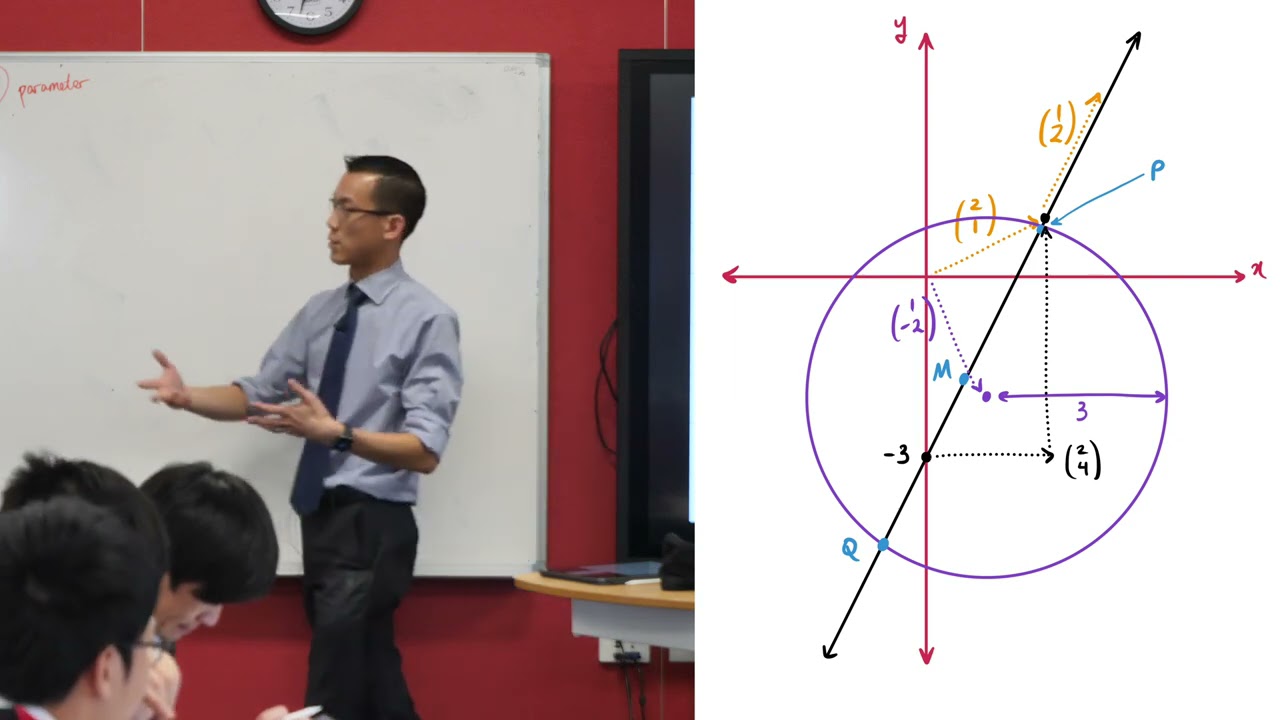 Vector Equations of Curves (1 of 3: Circle - basic & shifted)