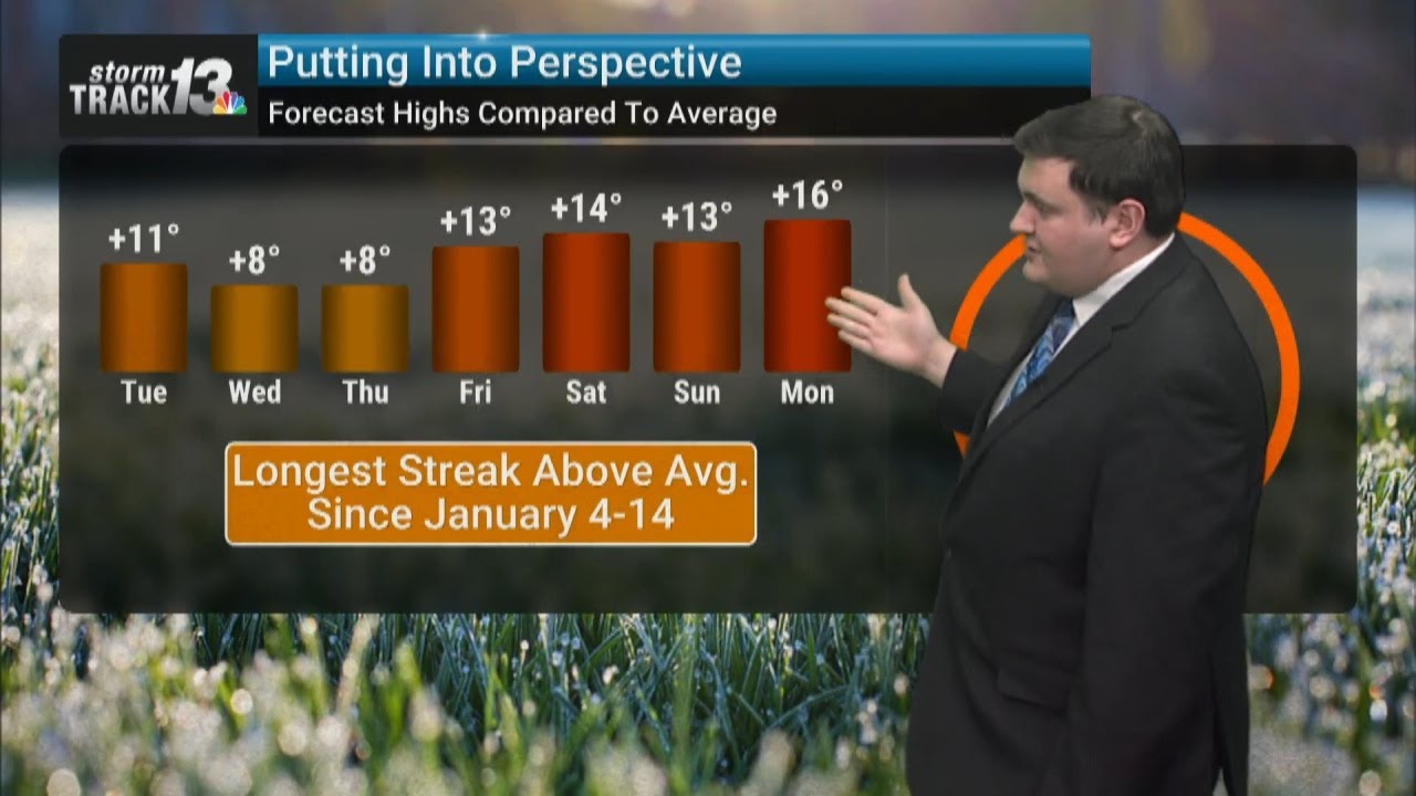 Staying warmer than average for a while