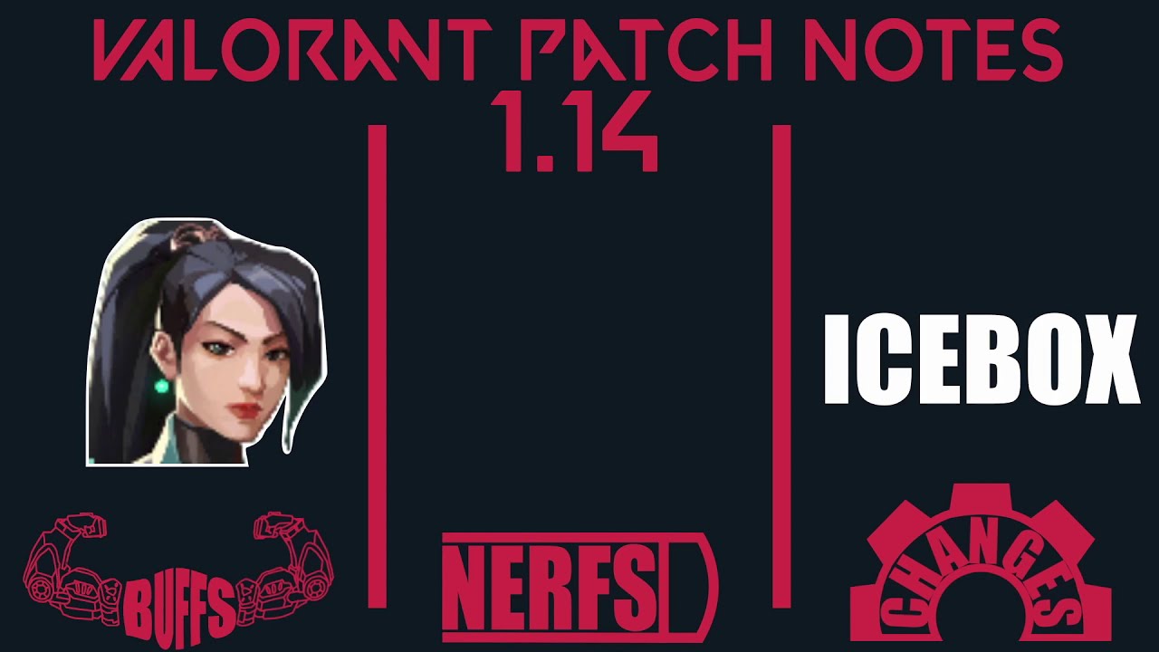 VALORANT patch 1.14 Visualized | r/VALORANT Clips 13 Dec