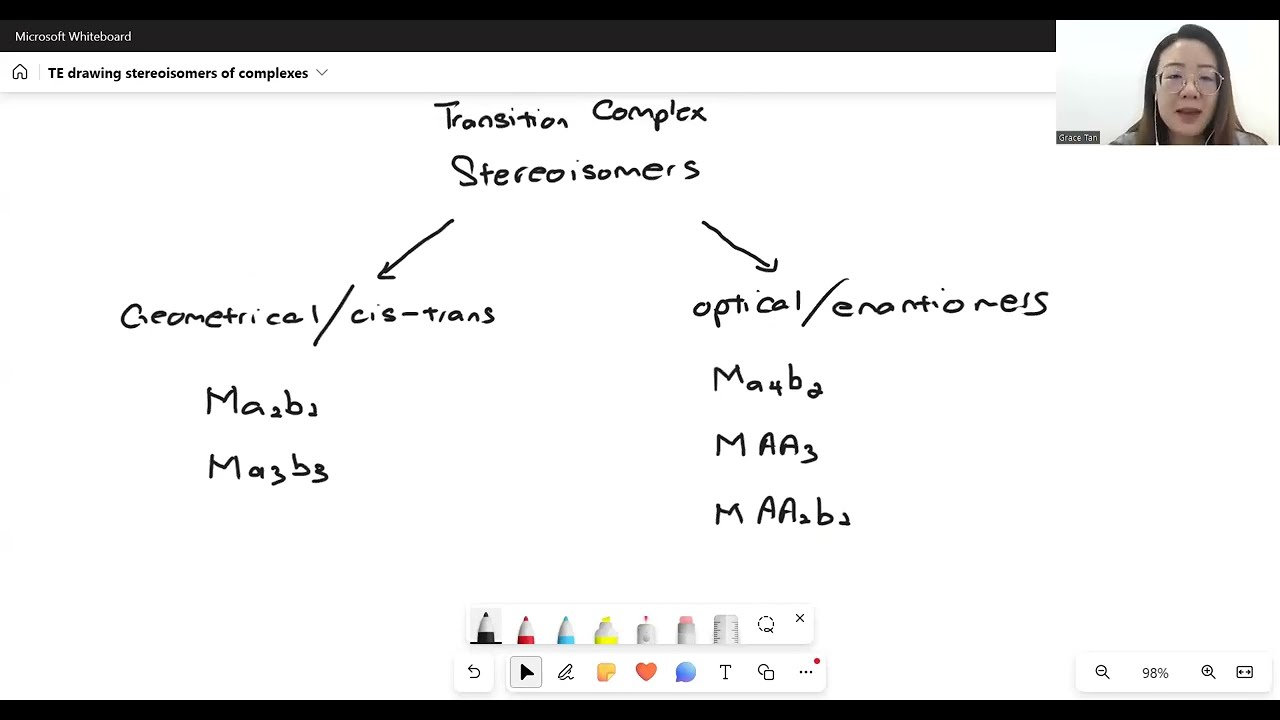 A2 Stereoisomerism in transition element complexes, 9701 Cambridge A Level Chemistry