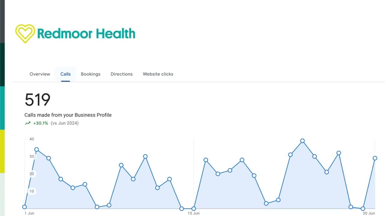 Owning the Feedback  How Smart Practices Are Using Google Reviews to Build Trust