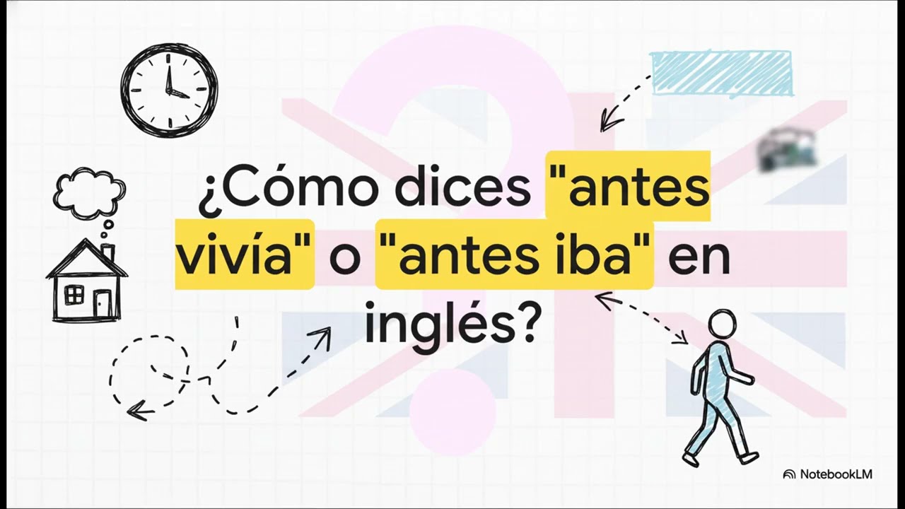 Pasado Simple en Inglés