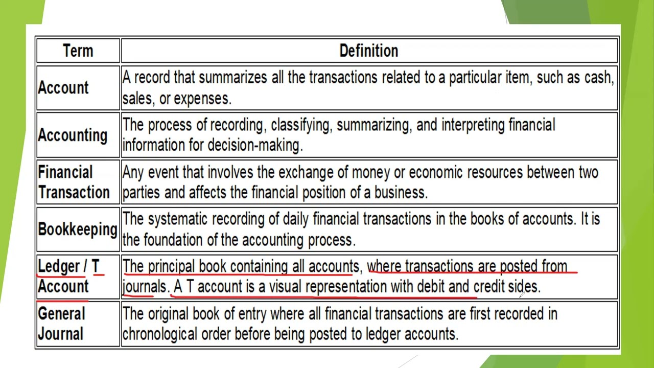 Edexcel-Account-Intro