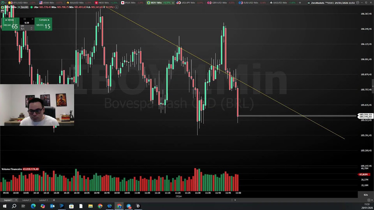 Operando 20 horas comigo - Mini Indice - Bitcoin - ouro - Dolar #04