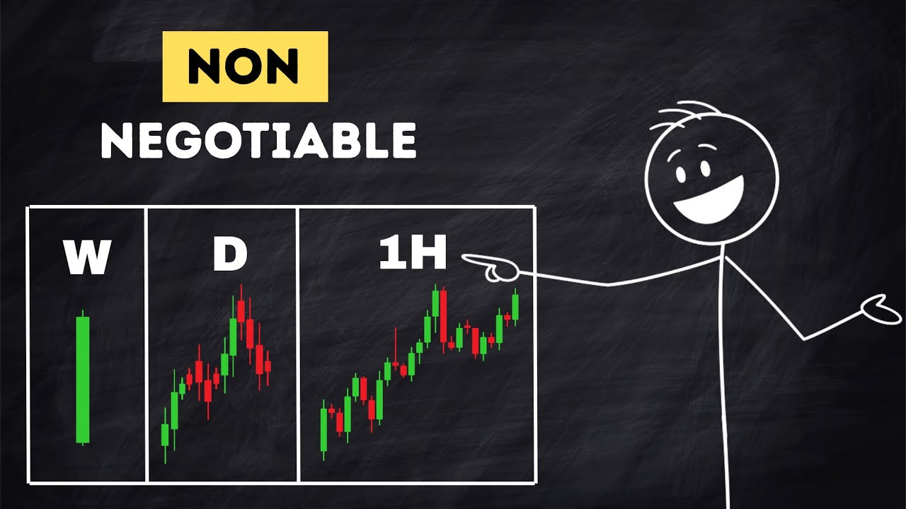 How Top Down  Analysis Improved my Trading