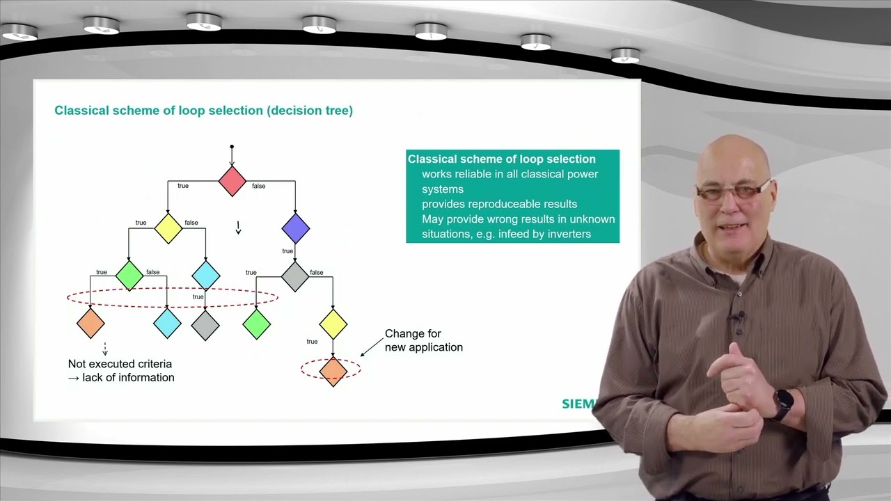 Distance protection (3-9) Influence of renewable generation