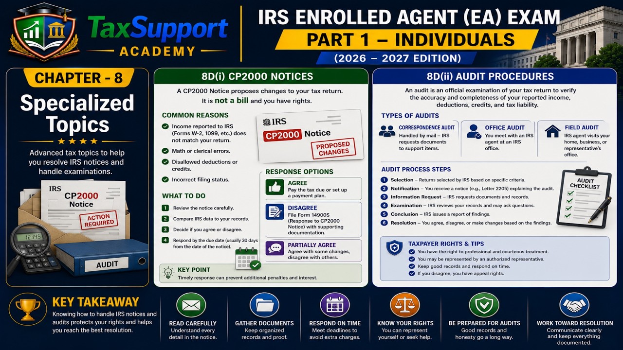 30/35 Подготовка к экзамену на налогового представителя (EA) IRS, часть 1, 2026&ndash;27 гг. | Физическ...