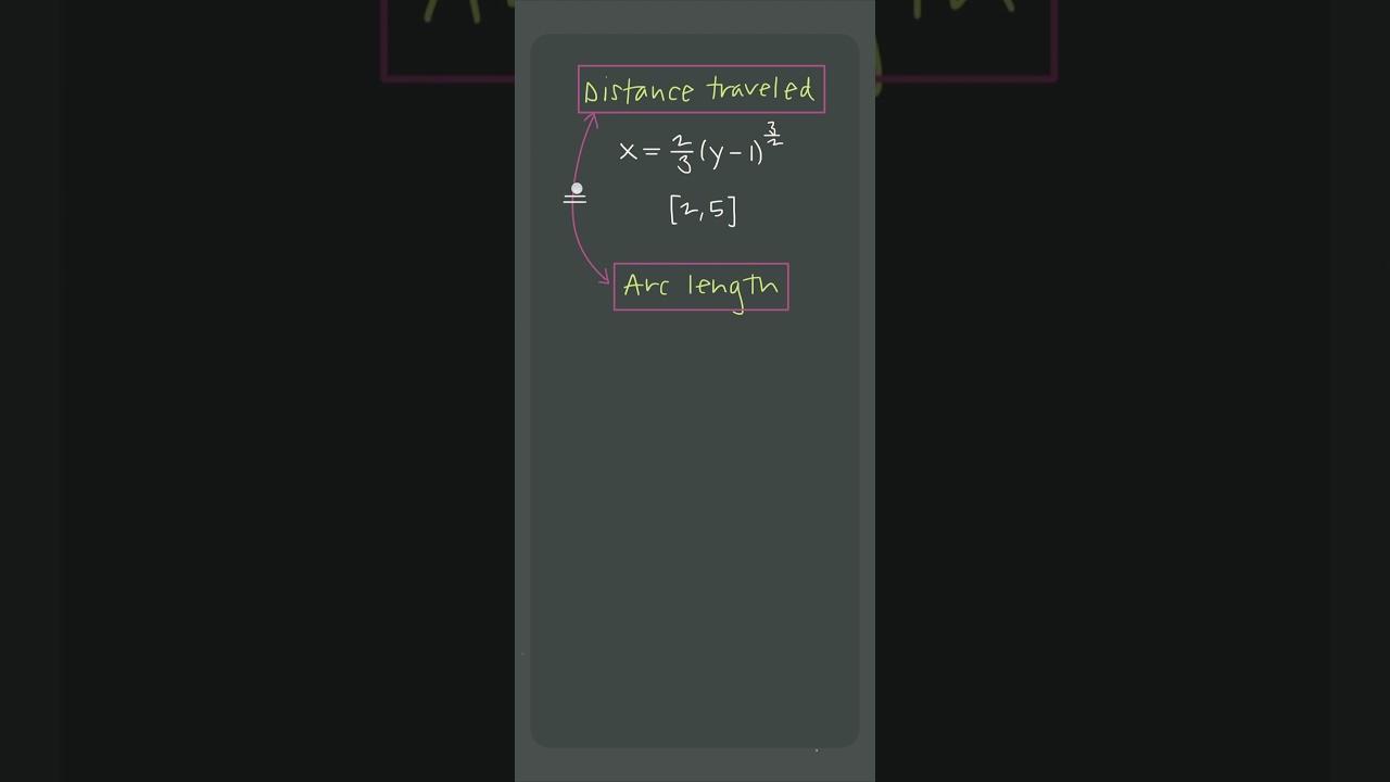📏Distance traveled📏 🟰 〰️Arc length〰️ 