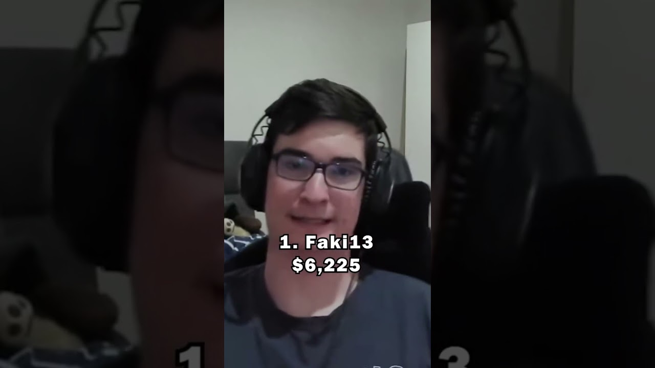 Top 3 Fortnite Players From Hungary 
