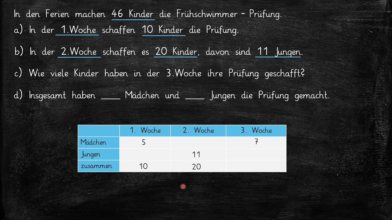 Sachaufgaben mit einer Tabelle lösen