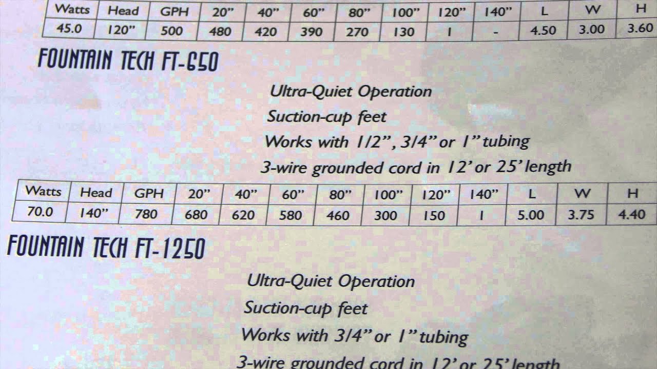 ABOUT PUMP HEAD + SPECIFICATIONS!