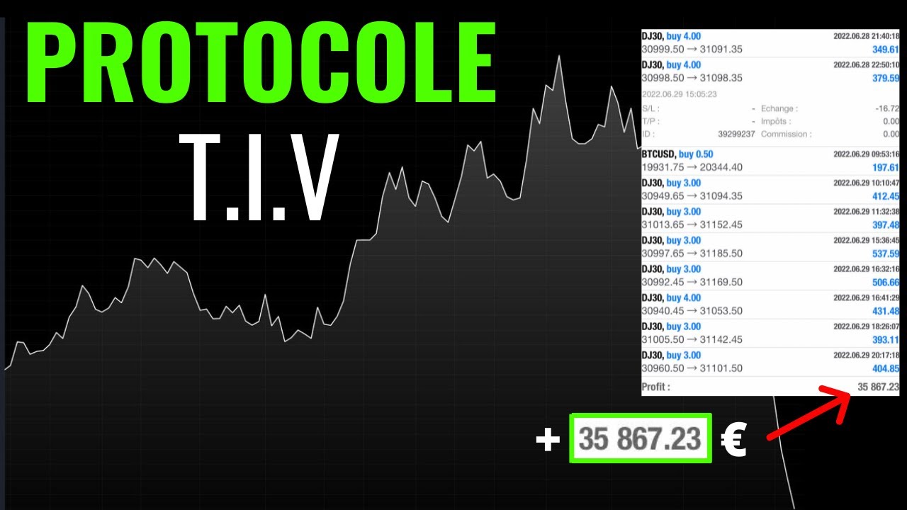 ARR&Ecirc;TEZ de PERDRE votre ARGENT en TRADING 🚀 [Avec le Protocole T.I.V] 🚀