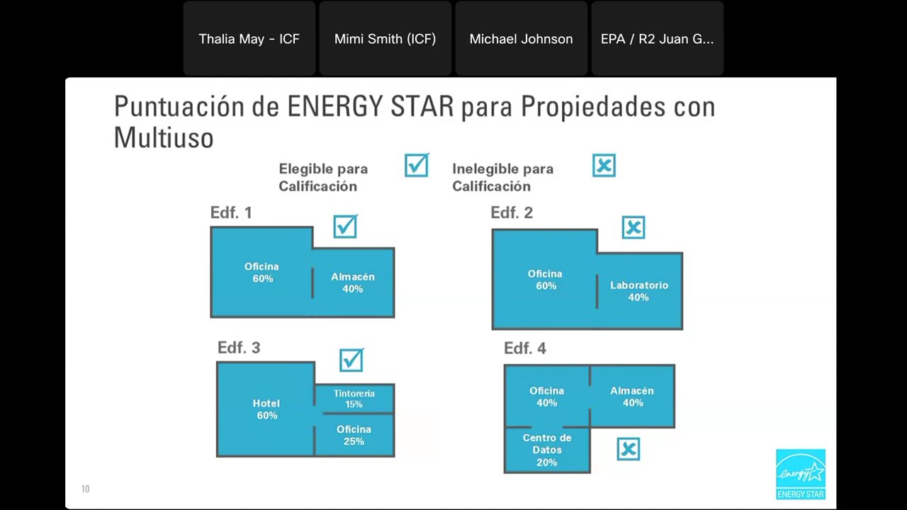 Portfolio Manager 101 en Español