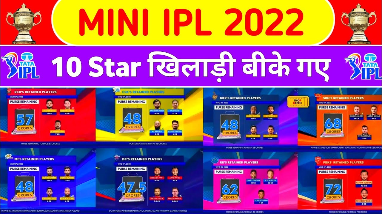 IPL 2023 - Mini IPL 2022 All Team New Players List