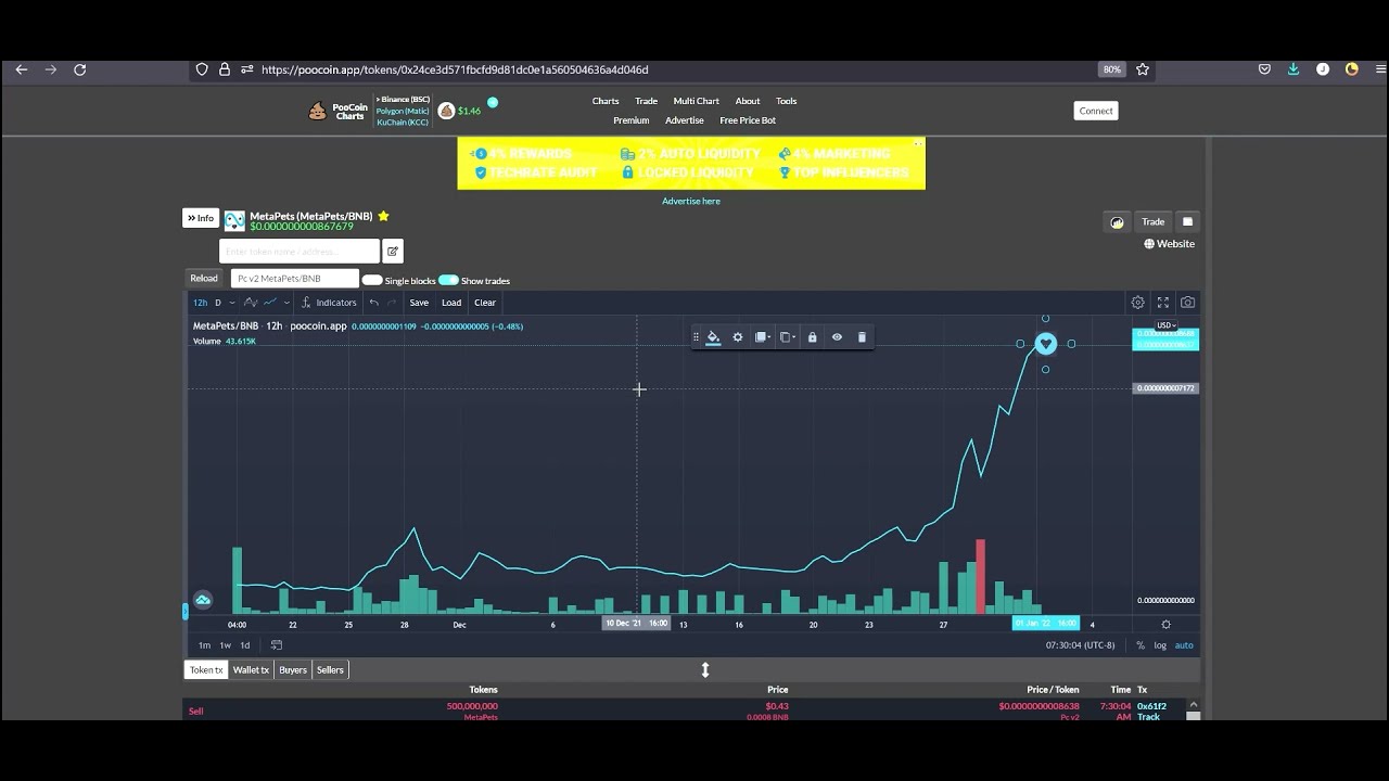 PooCoin Charting Drawing Tools Turn Off On Lines