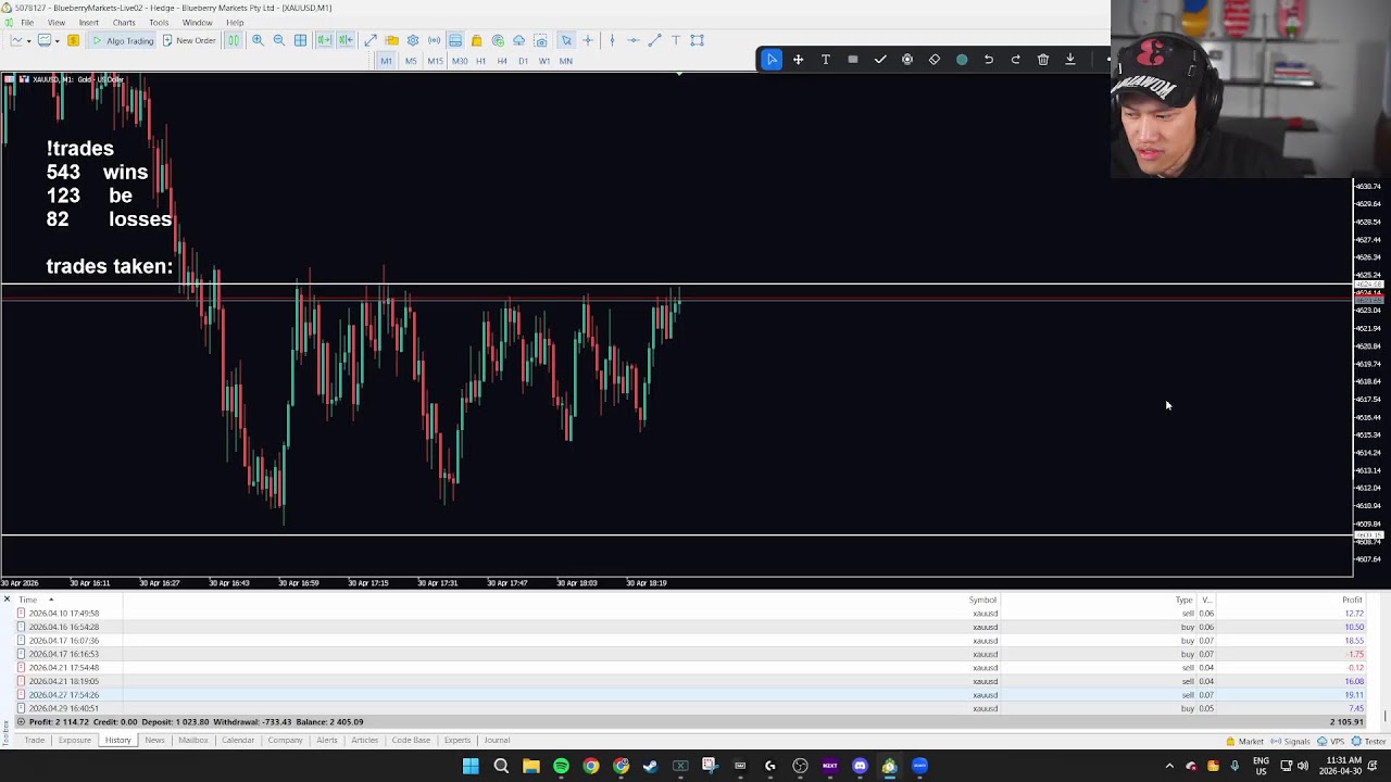 🔴 LIVE FOREX DAY TRADING : FINISHING OFF STRONG!  APRIL 30, 2026 ( XAU USD / GOLD )
