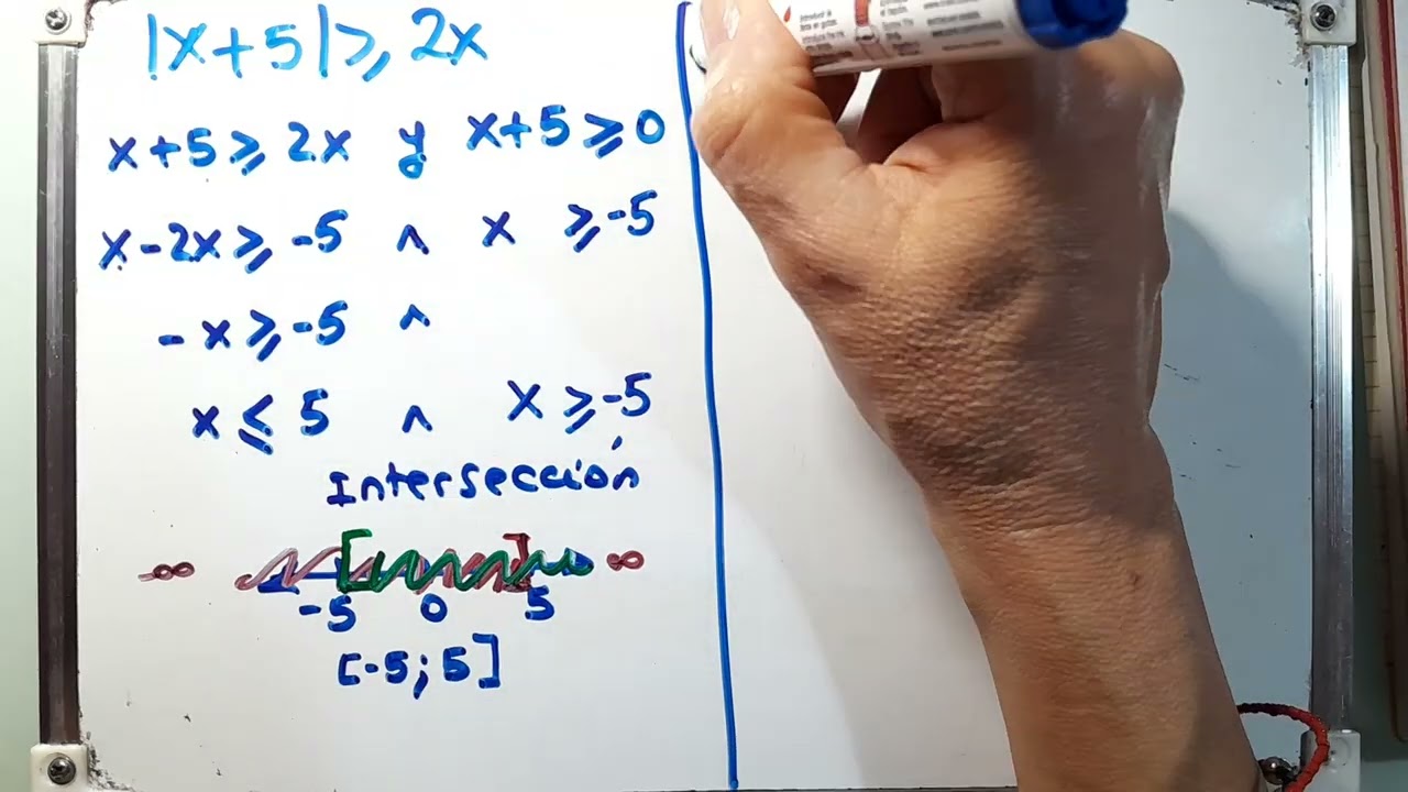 Inecuación con módulo. Resolución de  | x+5 | ≥ 2x