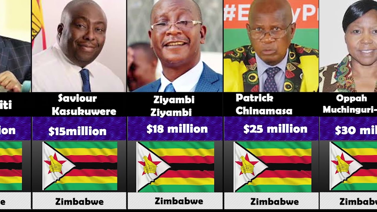 Top 10 Richest  Politician in Zimbabwe 2026 | Richest People in Zimbabwe 2026 | Zimbabwe News 2025