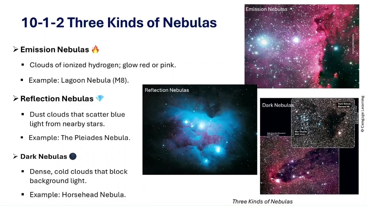The Interstellar Medium: Studying the Interstellar Medium
